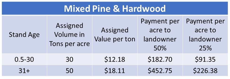 Mixed stand payment calculations