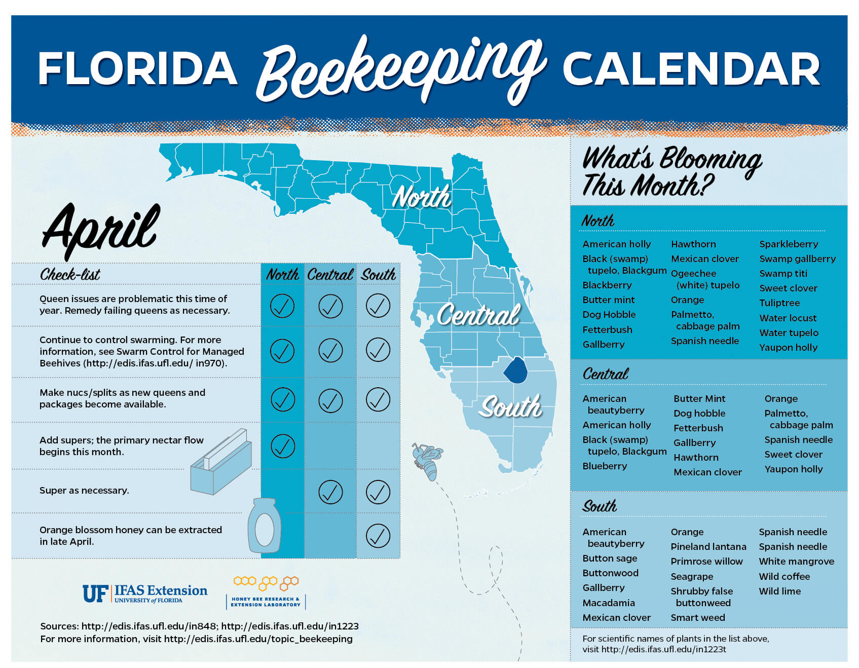 Florida Beekeeping Calendar April Uf Ifas Entomology And Nematology Department