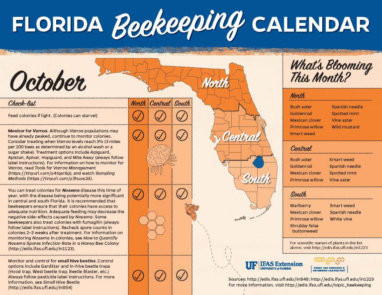 Florida Beekeeping Calendar October 2019 UF/IFAS Entomology and