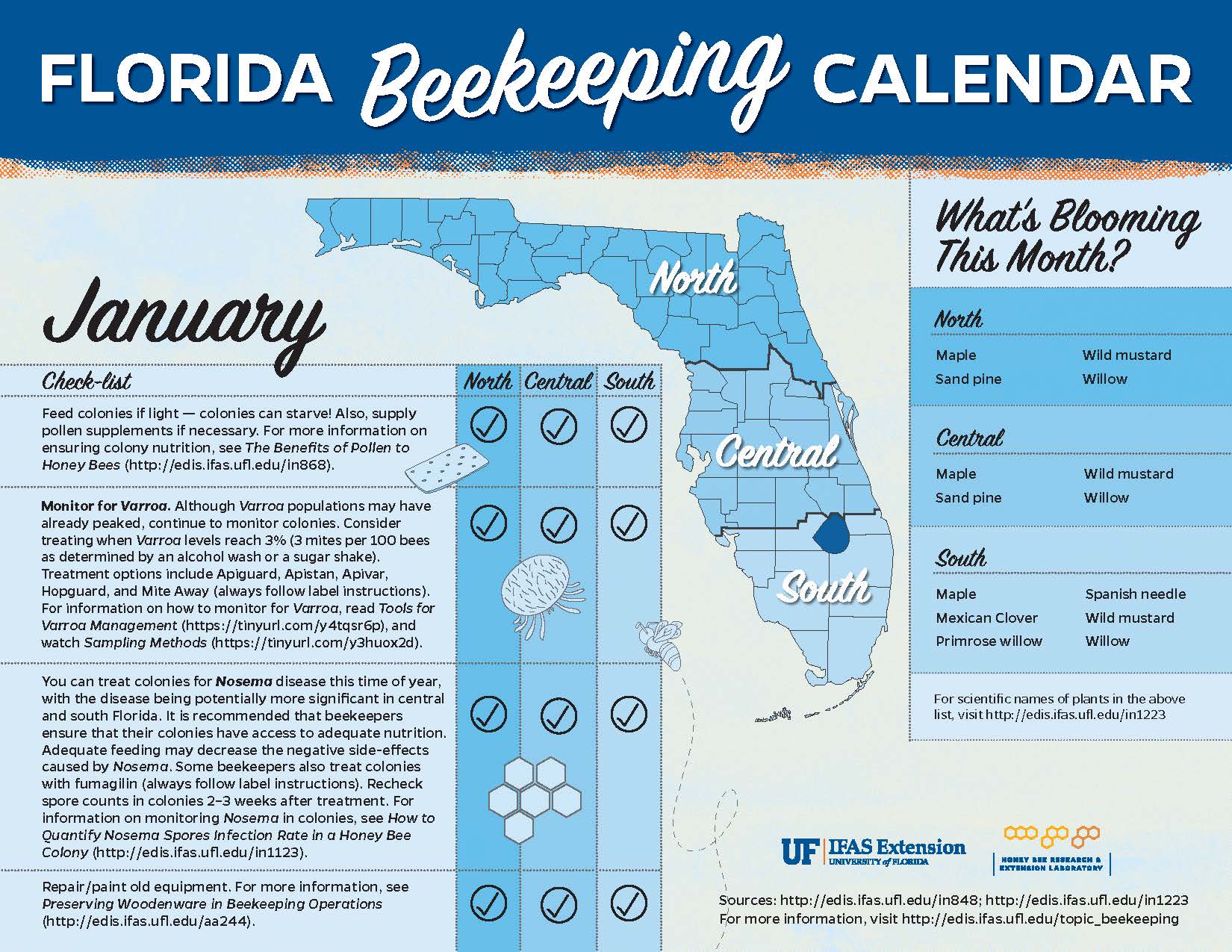 Florida Beekeeping Management Calendar January 2021 Uf Ifas Entomology And Nematology Department