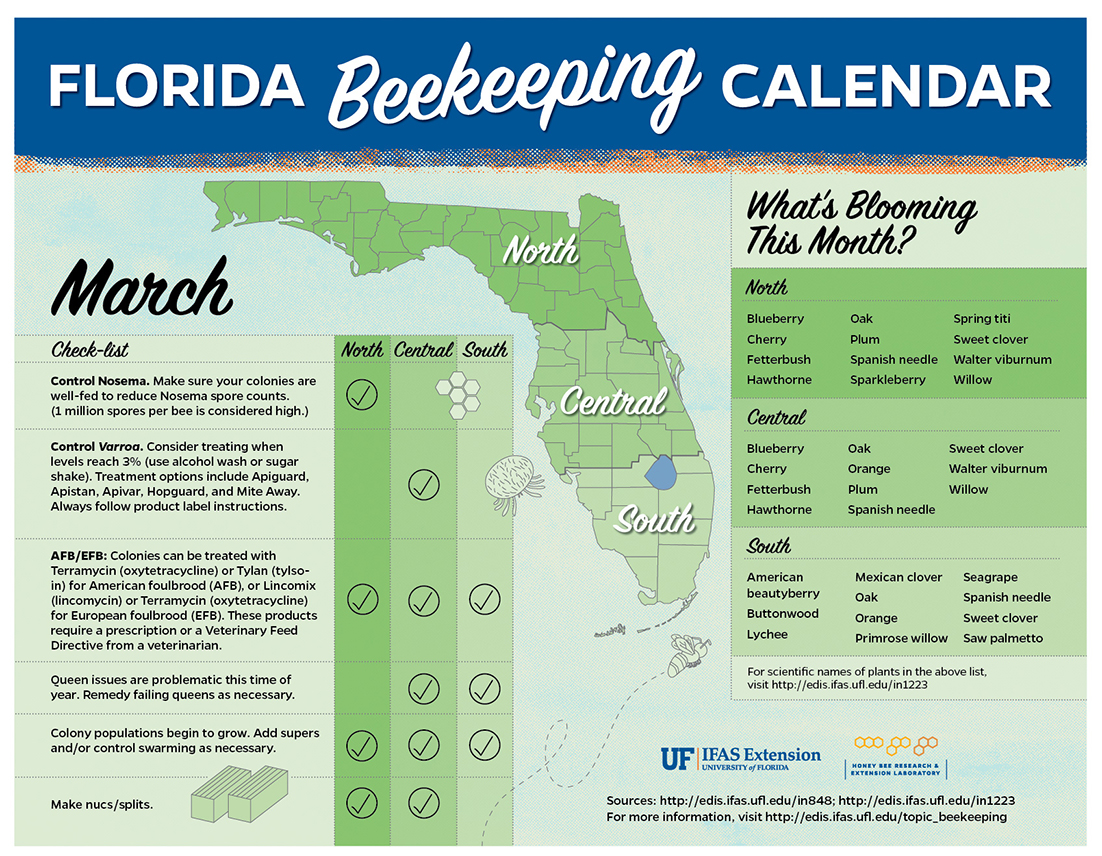 Florida Beekeeping Management Calendar March 2021 UF/IFAS Entomology