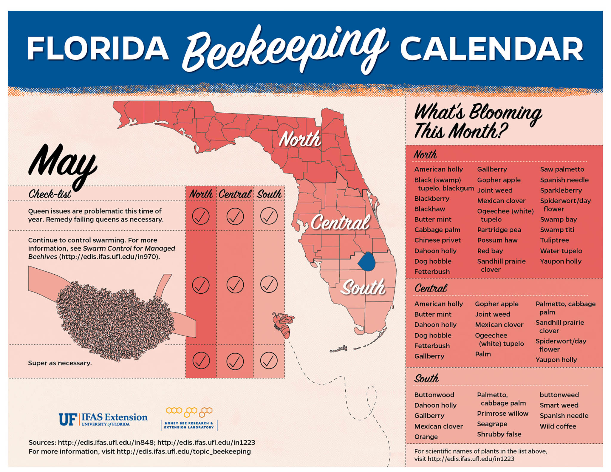 Florida Beekeeping Management Calendar May 2021 Uf Ifas Entomology And Nematology Department