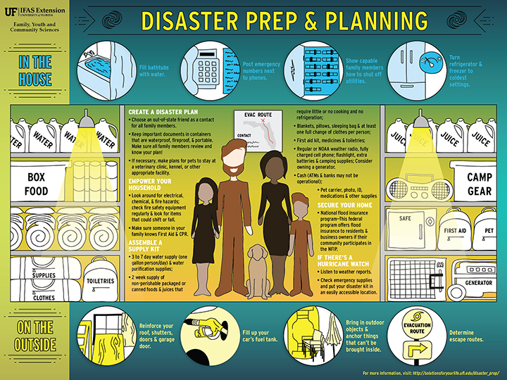 Disaster Awareness Poster Images All Disaster Msimagesorg