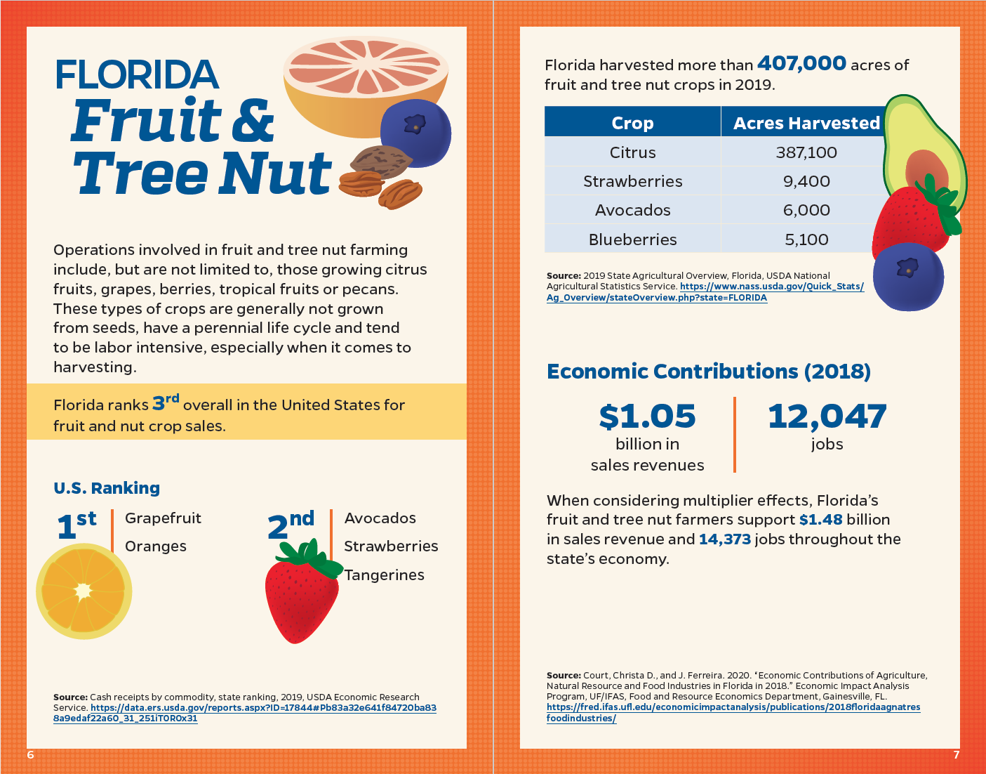 Sample of a page spread found inside the Florida Agriculture and Food Systems Fast Facts booklet.