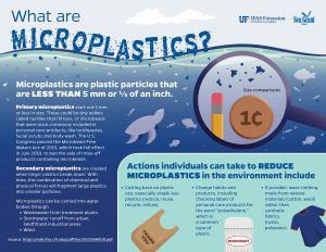 Florida Sea Grant What Are Microplastics Infographic - UF/IFAS ...