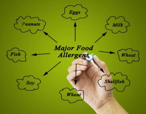 food allergy chart