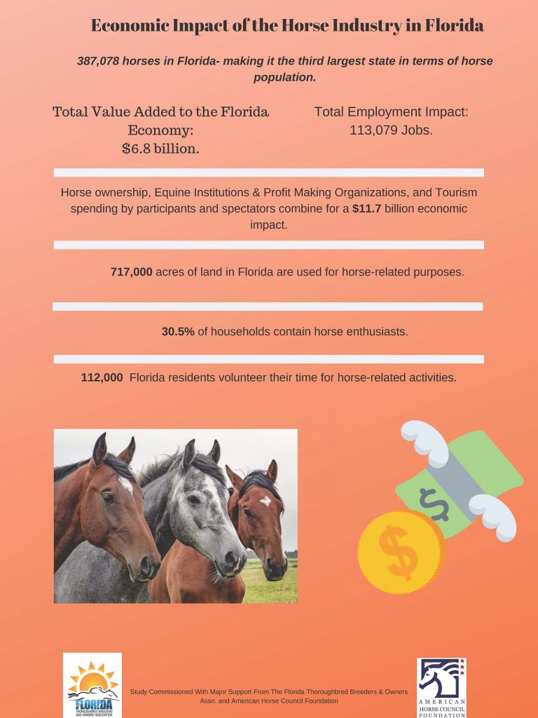 Economic Impact of the Horse Industry