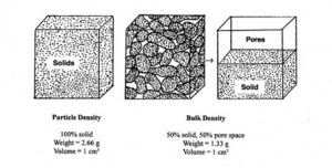 Soil Compaction Is It Good Or Bad Uf Ifas Extension Miami Dade County