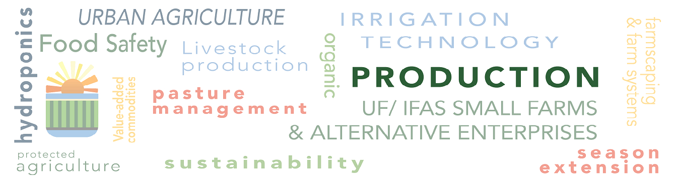 A word art of components of small farms production topics