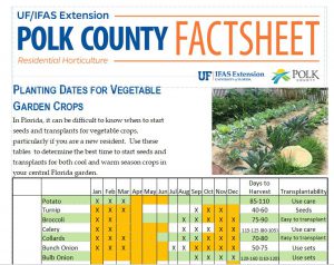 Vegetable Planting Dates Fact Sheet