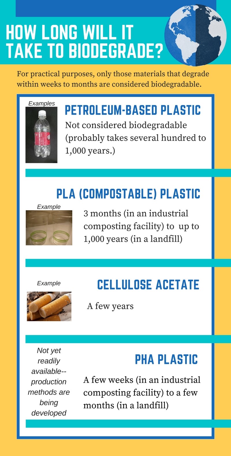 Infographic showing that petroleum-based plastic is not considered biodegradable, and probably takes several hundred to 1,000 years to degrade. Plant-based PLA plastic will compost in about 3 months in an industrial composting facility, but can last up to 1,000 years in a landfill. Cellulose acetate, like that used in cigarette butts, lasts a few years in the environment. The new bacterial waste-based PHA plastic will compost within a few weeks ( in an industrial composting facility) to a few months (in a landfill).