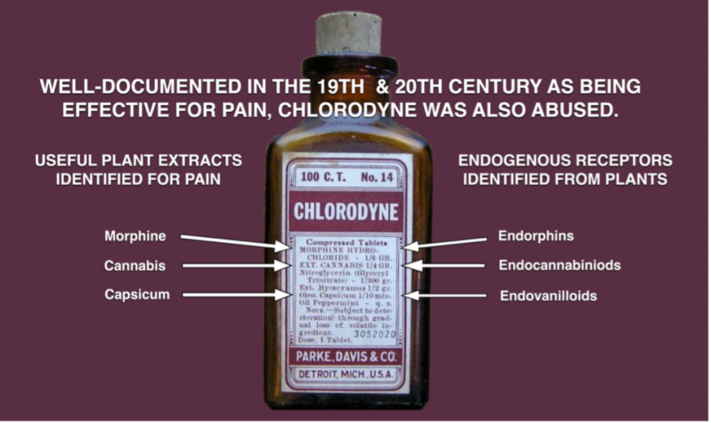 Chlorodyne label with plant-based ingredients