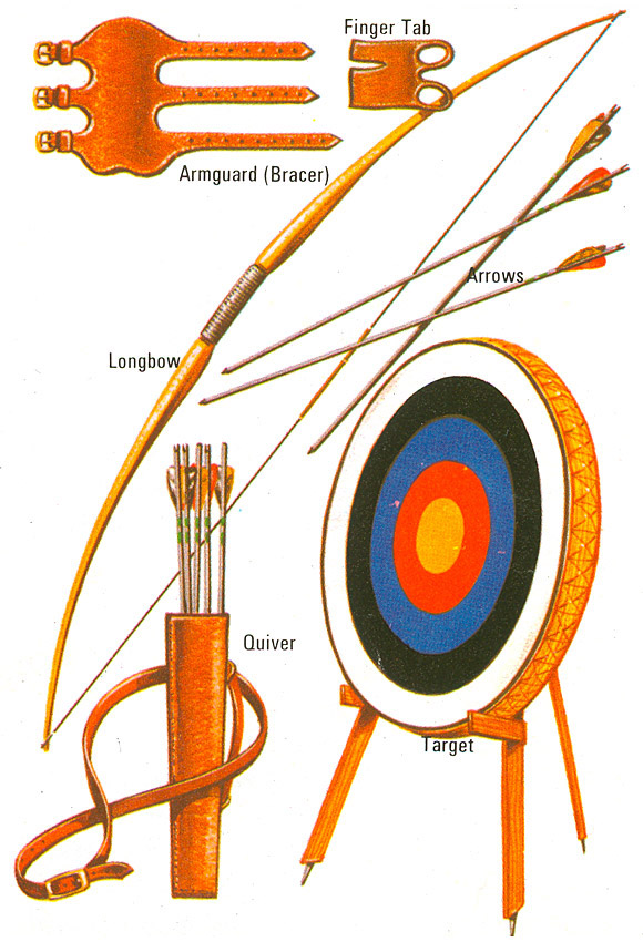 Maintaining Equipment in a Youth Shooting Sports Club UF/IFAS