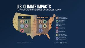 climate impacts in the united states