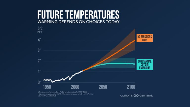 Climate Change News The Good And The Bad UF IFAS Extension Brevard 