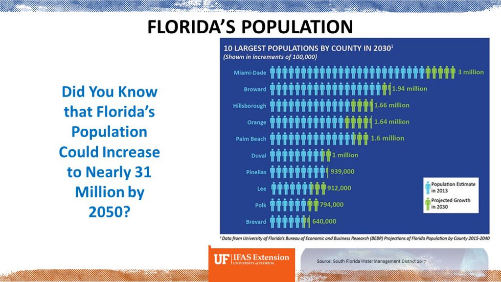 Sustainability in Urban Food Production in Broward County - UF/IFAS ...