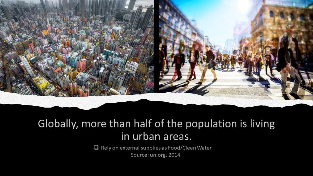 Globally, more than half of the population is living in urban areas.