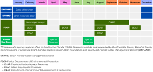 A Sampling Grid