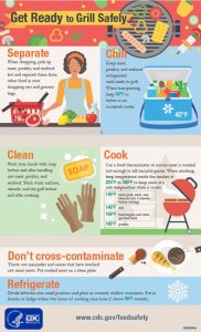 CDC grilling tips