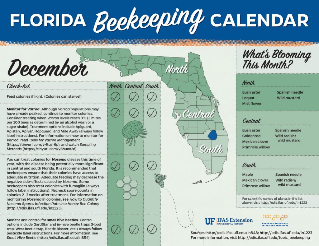 Beekeeping Management Calendar December 2020 UF/IFAS Entomology and