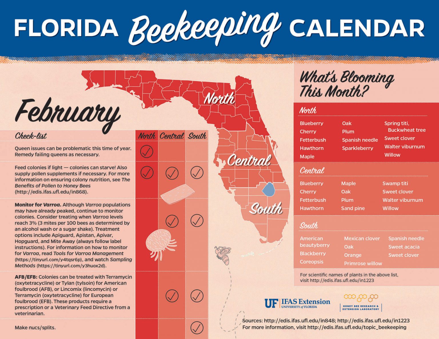 Florida Beekeeping Management Calendar: February 2020 - UF/IFAS ...