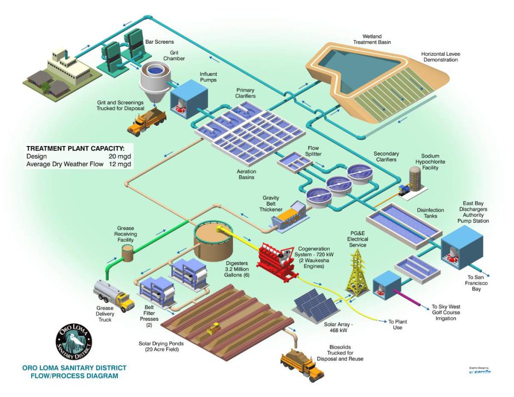 Reducing Health Advisories in Our Coastal Waters; Part 3 How Sewage ...