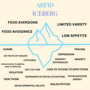A graphic of ARFID symptoms, ARFID | Food Science and Human Nutrition UF/IFAS