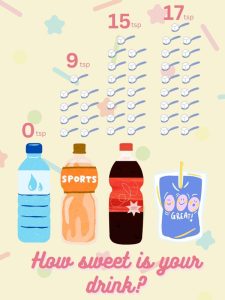 How sweet is your drink? Water | Food Science and Human Nutrition UF/IFAS
