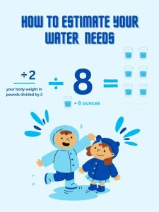 How to estimate your water needs | Food Science and Human Nutrition UF/IFAS