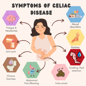 Celiac disease