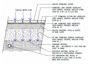 Polymeric Sand And Ffl Principle #8: Reduce Stormwater Runoff. - Uf 