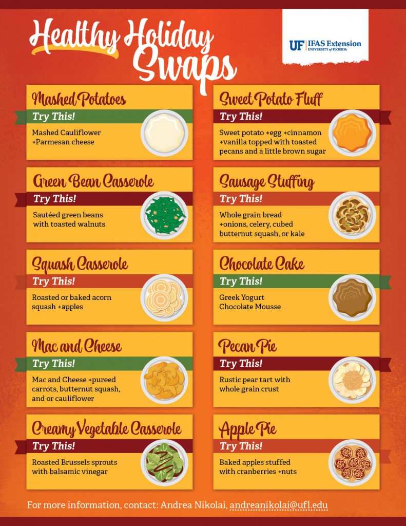 Healthy Holiday Swaps Infographic Communications