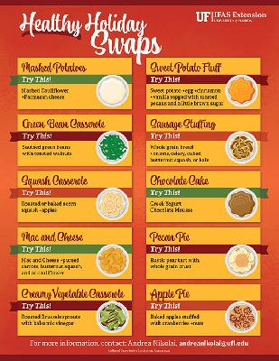 Thumbnail sample of the Healthy Holiday Swaps infographic.
