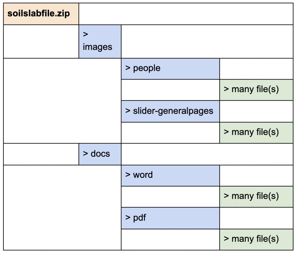 TERMINALFOUR (T4) TIP 42: DEMYSTIFYING TERMINALFOUR (T4) BULK UPLOAD ...