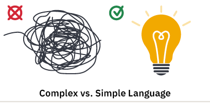 A tangled line is next to a yellow lightbulb