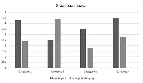 A bar graph with dark and light gray bars.