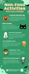 Infographic showing various non-food activities for Halloween parties or events. 