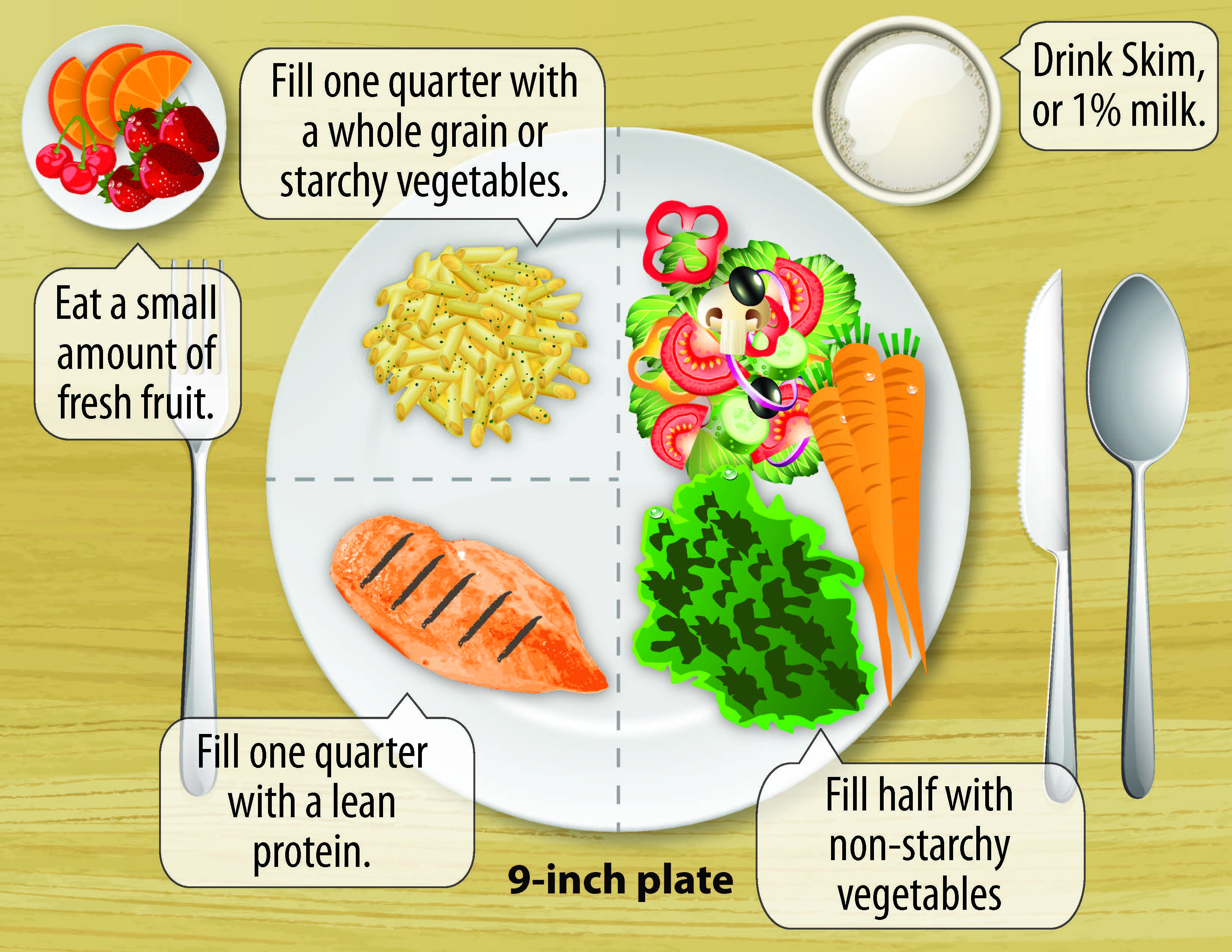 Diabetic Diet Plate