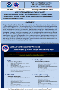 Weather forecast for Ag 011614