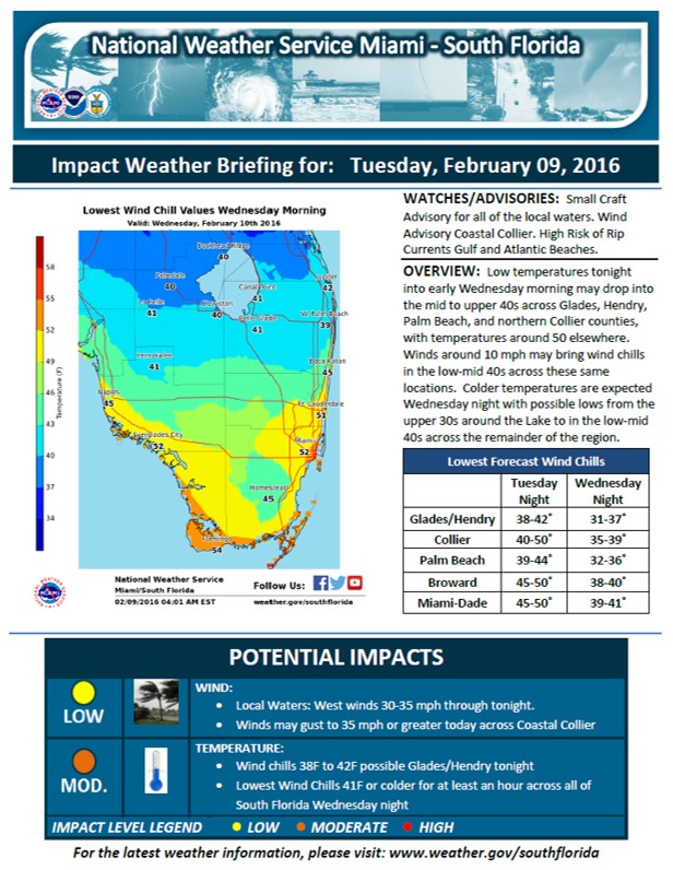 Tuesday  020916 weather