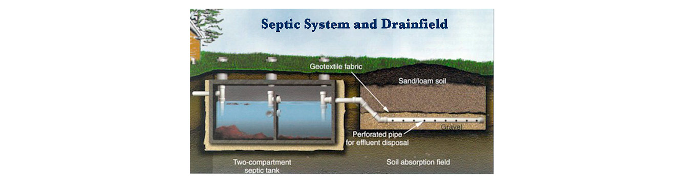Septic System Example