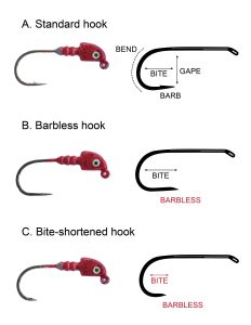 Hook modifications for self-release fishing.