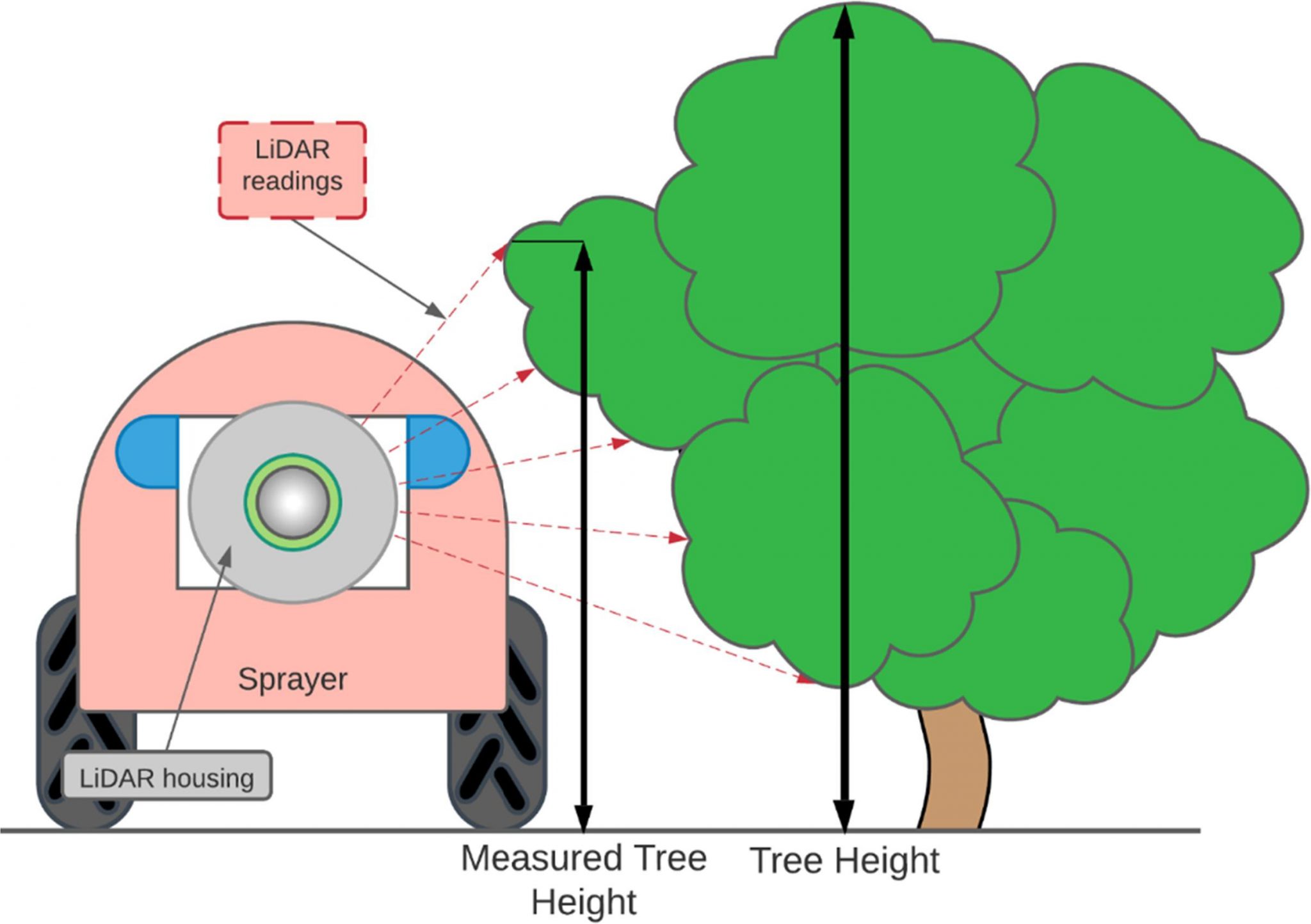 How smartspray technology can reduce pesticide and fertilizer use