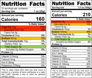 Color-coded Nutrition Facts Panel