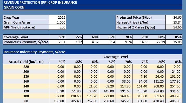 Crop insurance chart