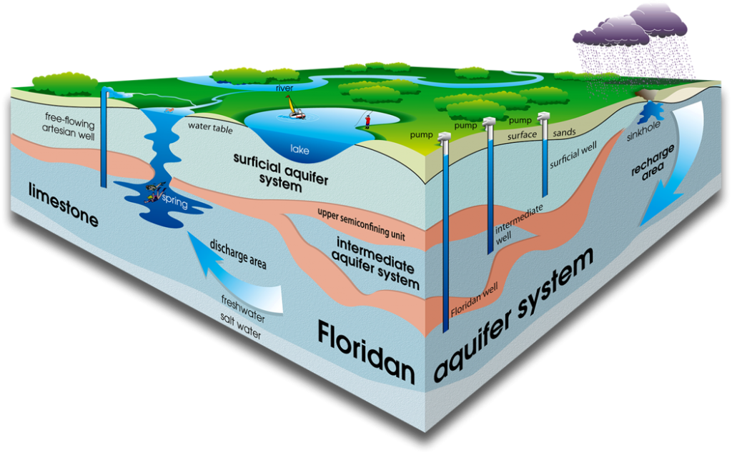 Central Florida's Water Resources - UF/IFAS Extension Osceola County