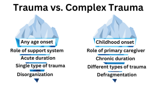 Types of Trauma