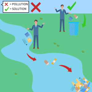 A cartoon image showing a person throwing trash on the ground with it flowing into a river as a pollution source shown with a red X. Another person is shown throwing trash away in a can as a solution shown by a green check mark. 