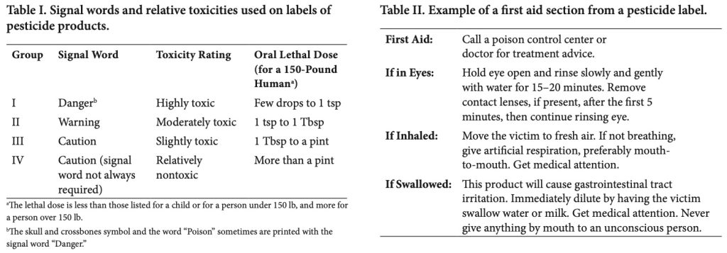 Two tables about pesticide xposure. One shows signal words and the other fist aid for exposure