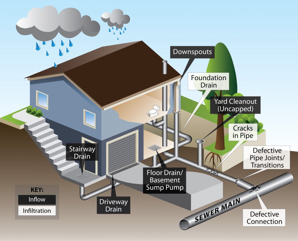 Wastewater Worries - UF/IFAS Extension Pinellas County